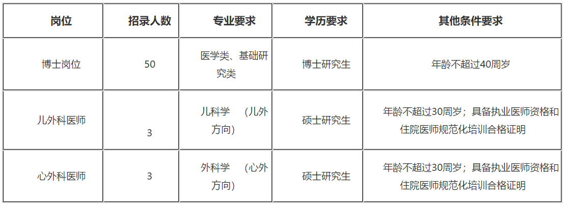 2021年山西白求恩醫(yī)院、山西醫(yī)學(xué)科學(xué)院招聘醫(yī)學(xué)類博士崗位和醫(yī)師啦