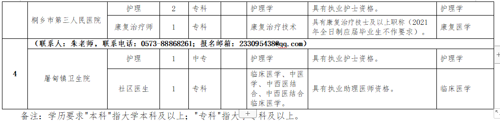 2021年1月份桐鄉(xiāng)市第一人民醫(yī)院醫(yī)療集團(tuán)（浙江?。┱衅羔t(yī)療崗崗位計(jì)劃2
