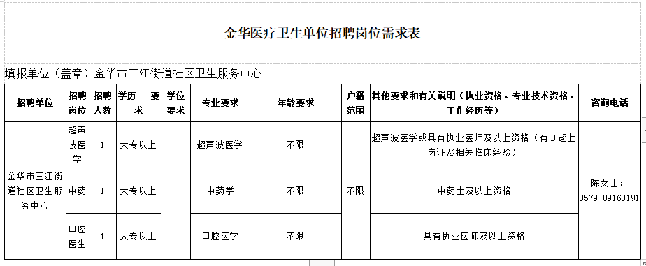 金華市三江街道社區(qū)衛(wèi)生服務中心（浙江省）2021年1月份醫(yī)療招聘崗位計劃