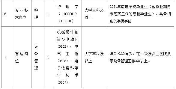武漢市長(zhǎng)江醫(yī)院（湖北省）2021年1月份公開招聘醫(yī)療崗崗位計(jì)劃表1