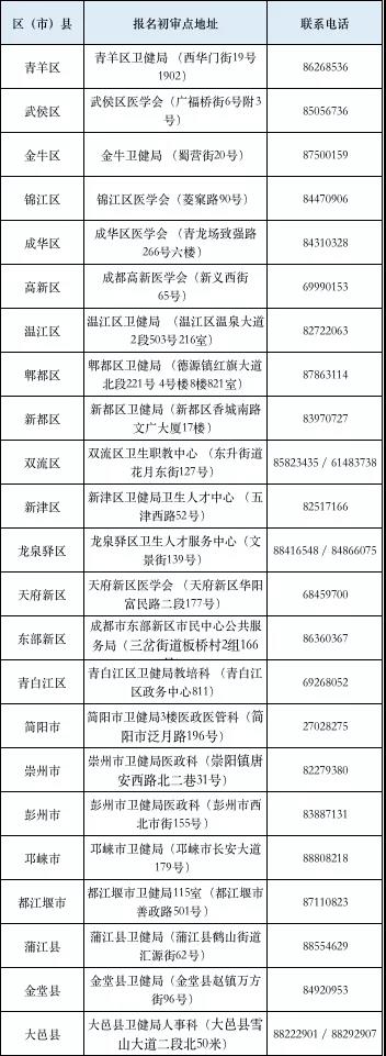 成都市醫(yī)師考點(diǎn)