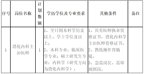 關(guān)于2021年1月份山東省菏澤醫(yī)學(xué)專科學(xué)校附屬醫(yī)院招聘消化內(nèi)科主治醫(yī)師的公告通知