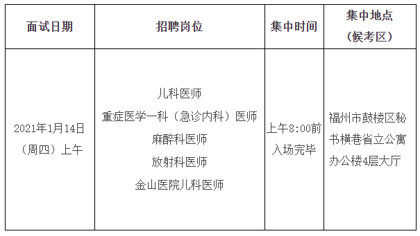 關(guān)于福建省立醫(yī)院、省立金山醫(yī)院2020年專項(xiàng)招聘醫(yī)療崗面試安排的通知