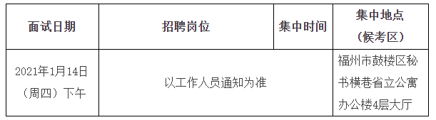 關(guān)于福建省立醫(yī)院、省立金山醫(yī)院2020年專項(xiàng)招聘醫(yī)療崗面試安排的通知1