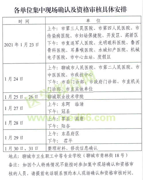 現(xiàn)場確認安排