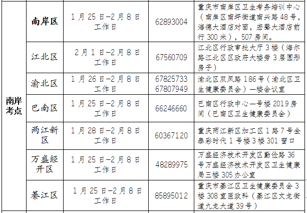 南岸考點(diǎn)執(zhí)業(yè)醫(yī)師現(xiàn)場(chǎng)審核時(shí)間