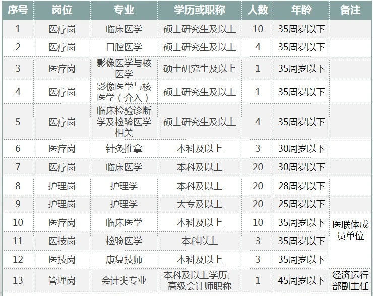 新疆兵團(tuán)醫(yī)院2021年度招聘醫(yī)療、護(hù)理、管理等崗位計(jì)劃及要求