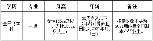 湖北省恩施市湖北民族大學(xué)附屬民大醫(yī)院2021年2月份護理崗位招聘計劃表