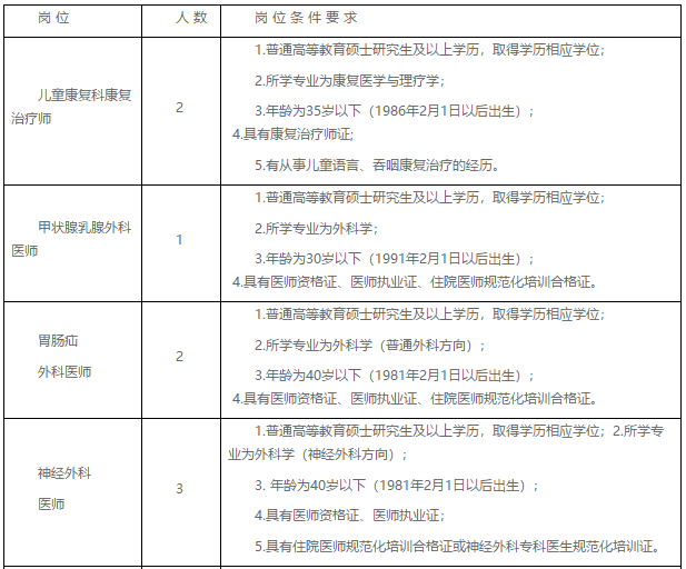 四川省成都市中西醫(yī)結(jié)合醫(yī)院2021年2月份招聘醫(yī)師、技師崗位啦1