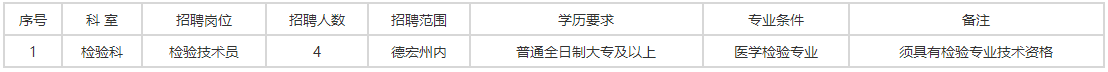 關(guān)于云南省芒市人民醫(yī)院2021年2月份公開(kāi)招聘編外檢驗(yàn)專(zhuān)業(yè)技術(shù)人員的公告通知