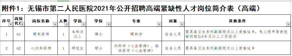 2021年無錫市第二人民醫(yī)院（江蘇省）公開招聘事業(yè)編制醫(yī)療崗崗位計劃1