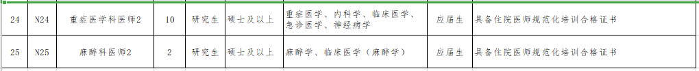 2021年無錫市第二人民醫(yī)院（江蘇?。┕_招聘事業(yè)編制醫(yī)療崗崗位計劃4