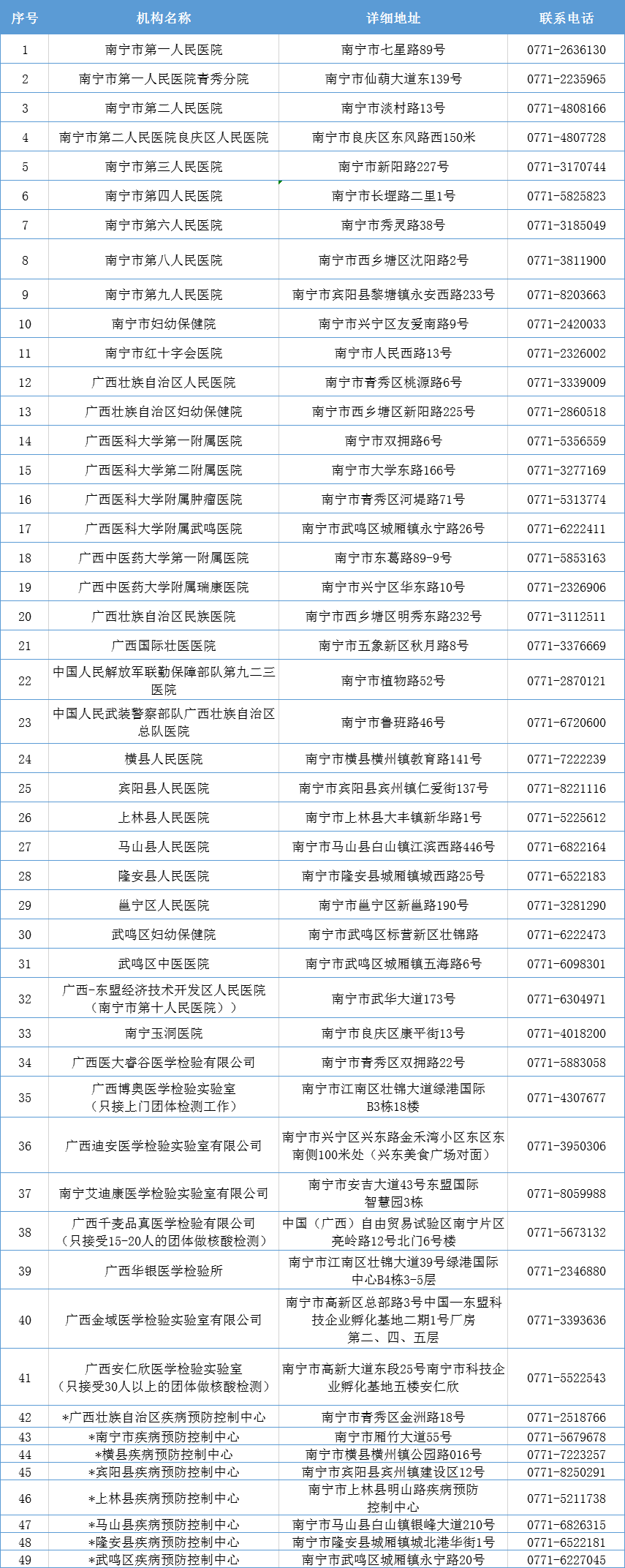 新冠肺炎核酸檢測