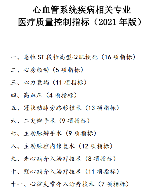 心血管系統(tǒng)疾病相關專業(yè)質量指標