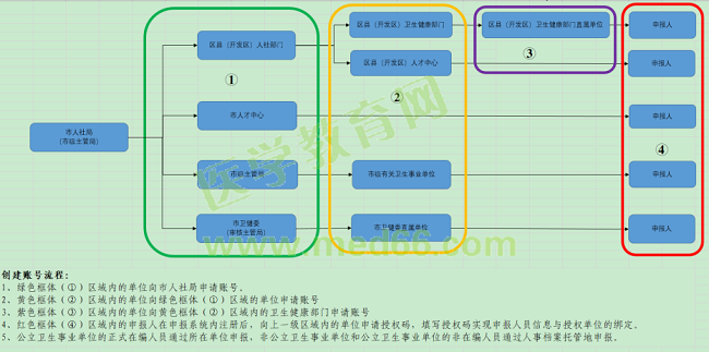 附件：2020年度西安市衛(wèi)生系列高級職稱評審網(wǎng)上申報指導手冊3289