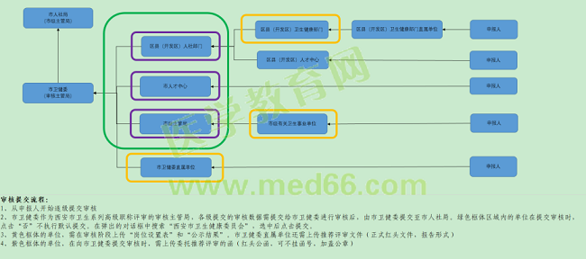 附件：2020年度西安市衛(wèi)生系列高級職稱評審網(wǎng)上申報指導手冊4103