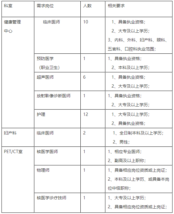 安徽省馬鞍山十七冶醫(yī)院2021年度招聘醫(yī)療崗崗位計劃