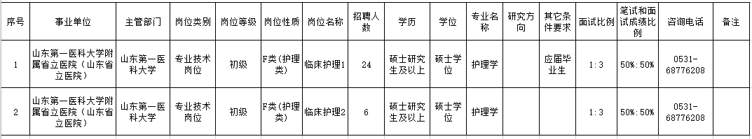 山東第一醫(yī)科大學(xué)附屬省立醫(yī)院（濟南）2021年3月份招聘護理崗崗位計劃