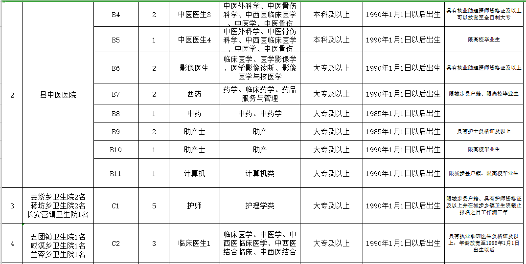 邵陽市城步苗族自治縣（湖南?。?021年3月份公開招聘65人崗位計(jì)劃表2