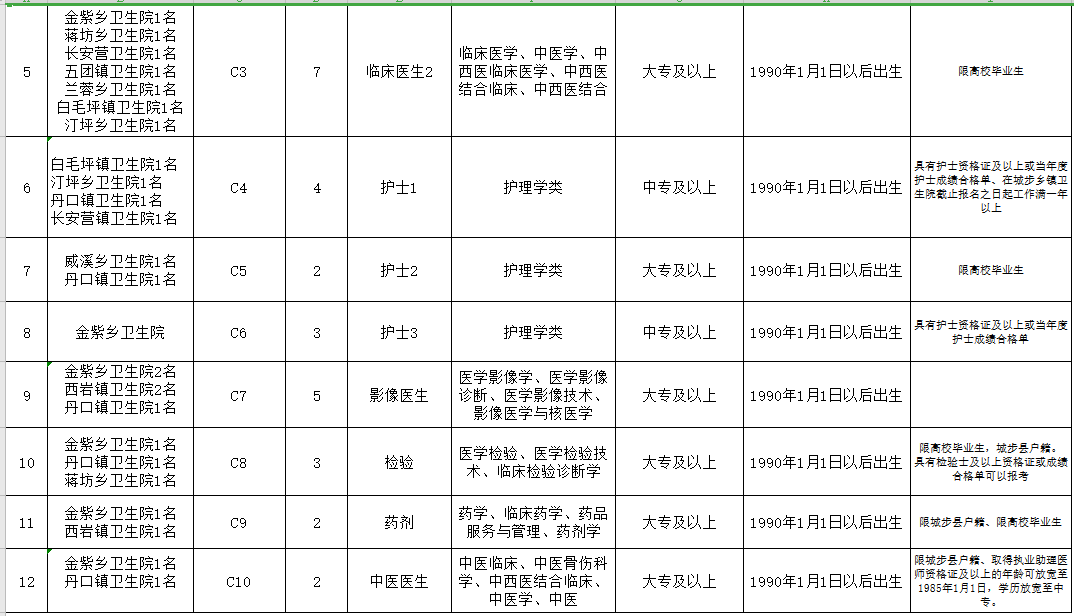 邵陽市城步苗族自治縣（湖南?。?021年3月份公開招聘65人崗位計(jì)劃表3