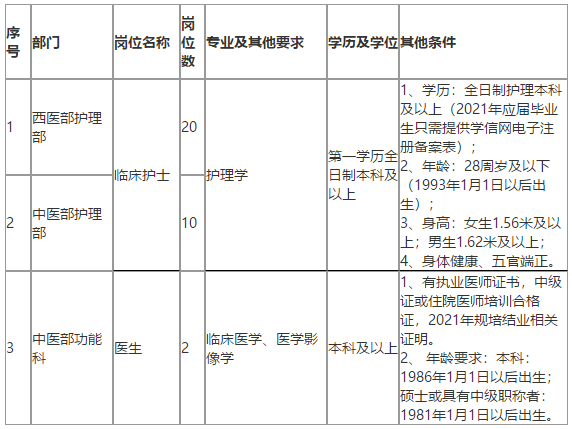 恩施州中心醫(yī)院（湖北?。?021年招聘醫(yī)療崗崗位計(jì)劃及要求