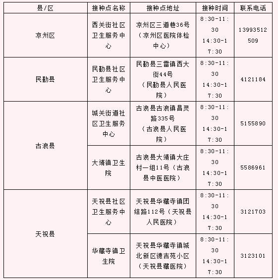 現(xiàn)階段，武威市新冠病毒疫苗去哪兒打？有何禁忌？