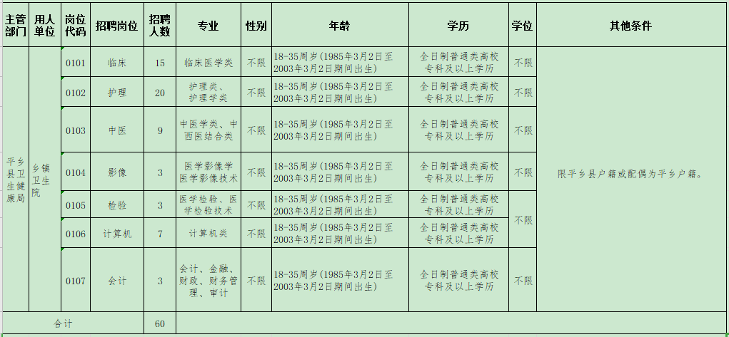 2021年邢臺(tái)市平鄉(xiāng)縣鄉(xiāng)鎮(zhèn)衛(wèi)生院（河北?。┕_招聘醫(yī)療崗崗位計(jì)劃