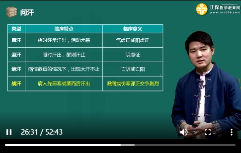 問汗