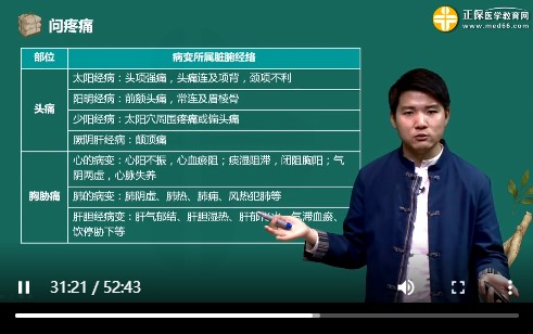 問疼痛
