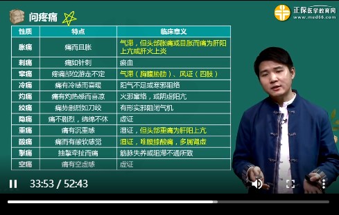 11種疼痛