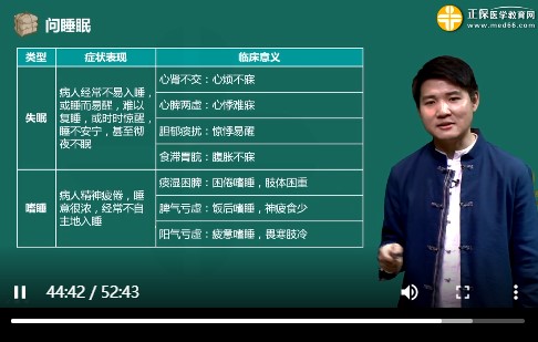 問(wèn)睡眠