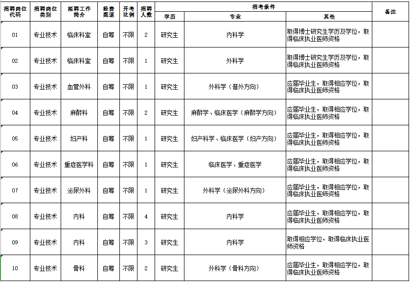 揚(yáng)州市江都人民醫(yī)院（江蘇?。?021年度公開招聘18人崗位計(jì)劃及要求1