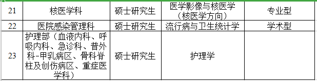 2021年度安徽省阜陽市人民醫(yī)院赴西安招聘碩、博研究生崗位計劃2