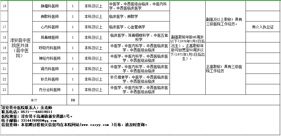 杭州市淳安縣中醫(yī)院醫(yī)共體（浙江?。?021年度自主公開招聘28人崗位計劃及要求2