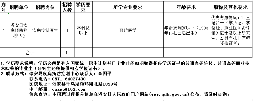 杭州市淳安縣疾控中心（浙江?。?021年度自主公開(kāi)招聘醫(yī)療崗崗位計(jì)劃