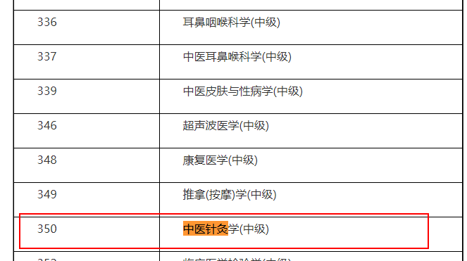 中醫(yī)針灸學中級職稱考試時間