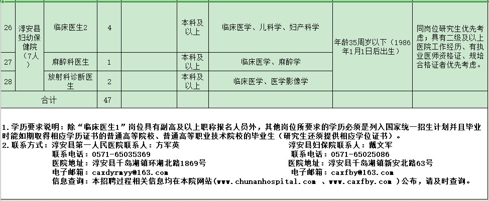 杭州市淳安縣第一人民醫(yī)院醫(yī)共體（浙江?。?021年度招聘47人崗位計劃及要求3