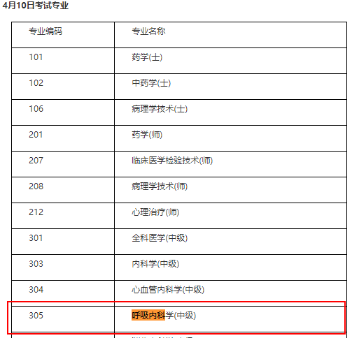 呼吸內(nèi)科中級職稱考試時(shí)間