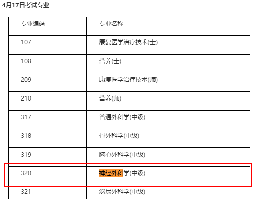 中級神經(jīng)外科職稱考試時間
