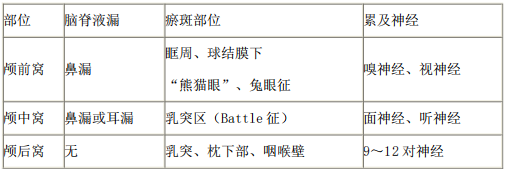 2021年醫(yī)療事業(yè)單位招聘考試護(hù)理專(zhuān)業(yè)核心考點(diǎn)（88）