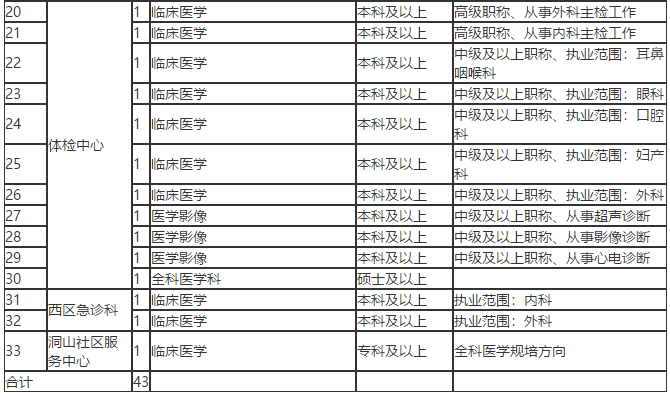 關(guān)于淮南市第一人民醫(yī)院（安徽?。┱衅?3名衛(wèi)生類工作人員的簡(jiǎn)章1