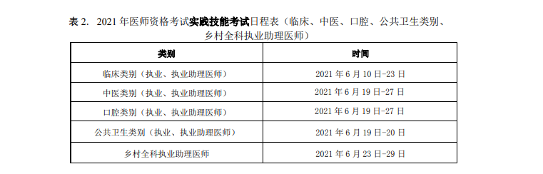 永州市2021年國(guó)家醫(yī)師實(shí)踐技能考試準(zhǔn)考證打印流程和技能考試時(shí)間！