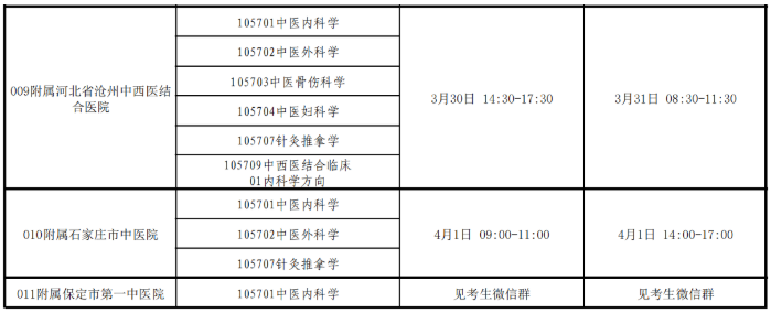 河北中醫(yī)學院2021年碩士一志愿考生復(fù)試時間安排1 河北中醫(yī)學院2021年碩士一志愿考生復(fù)試時間安排1