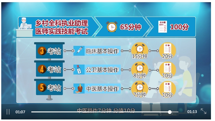 鄉(xiāng)村實(shí)踐技能第三、四、五站