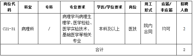 廣東省廣州市中山大學(xué)孫逸仙紀念醫(yī)院2021年度招聘病理科醫(yī)技崗位啦