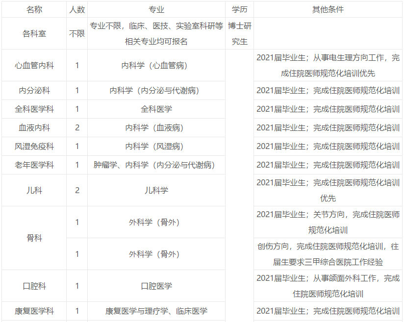2021年4月份宿遷市第一人民醫(yī)院（江蘇?。┬@招聘醫(yī)療崗崗位計(jì)劃1