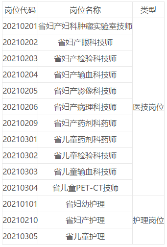 關(guān)于福建省婦幼保健院、福建省兒童醫(yī)院、福建省婦產(chǎn)醫(yī)院2021年第一批招聘醫(yī)技、護(hù)理崗位考試的通知