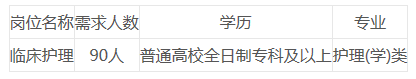 2021年福建省寧德師范學院附屬寧德市醫(yī)院招聘考試崗位計劃