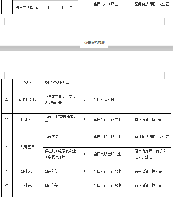 2021年4月份陽江市人民醫(yī)院（廣東省）招聘136人崗位計(jì)劃表4