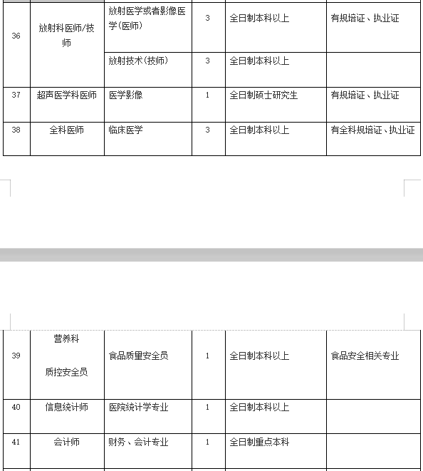 2021年4月份陽江市人民醫(yī)院（廣東省）招聘136人崗位計(jì)劃表7